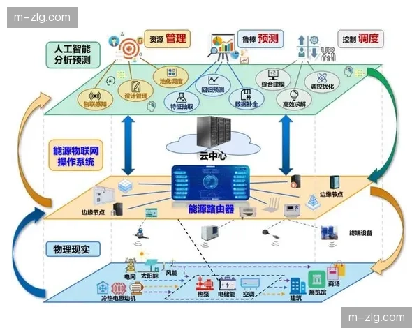 多信号集成架构正从本地部署向云边协同全面迁移