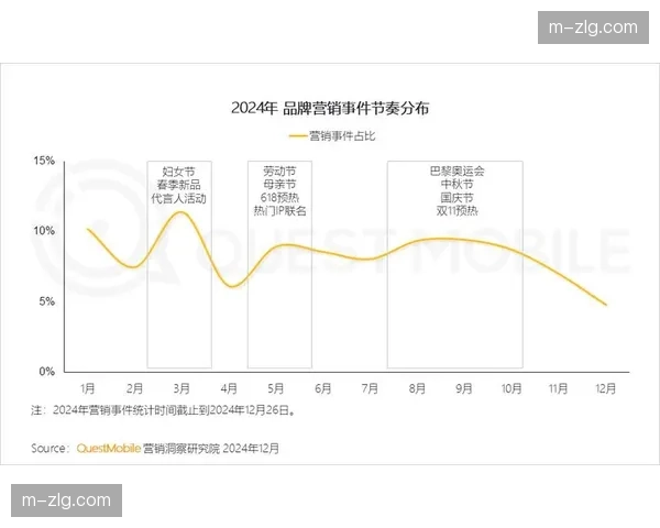 情感营销与IP故事紧密结合 建立超越交易的用户关系