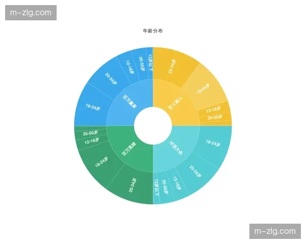 平台功能由竞技分析逐步扩展至大众健康指导领域。